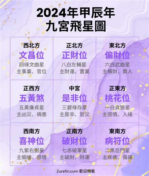 今年沖煞方位|2024年流年風水方位吉凶【含2024流年風水佈局與化煞】